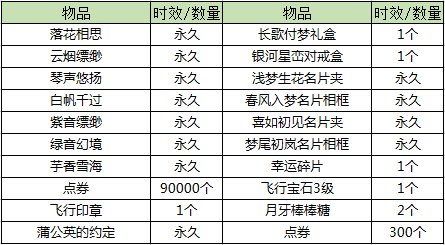 《QQ炫舞》5月5日珍宝八音盒更新，全新古风坐骑来袭