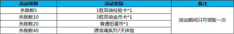 《幻想全明星》520活动 爱就要大声说出来