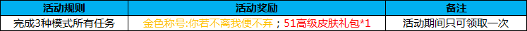 《幻想全明星》520活动 爱就要大声说出来