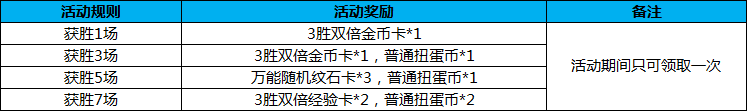 《幻想全明星》520活动 爱就要大声说出来