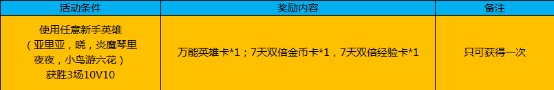 《幻想全明星》六一活动曝光！登陆就送永久英雄