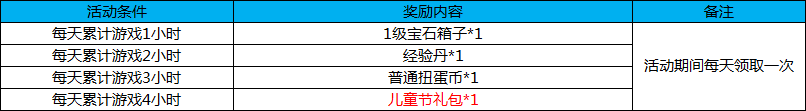 《幻想全明星》六一活动曝光！登陆就送永久英雄