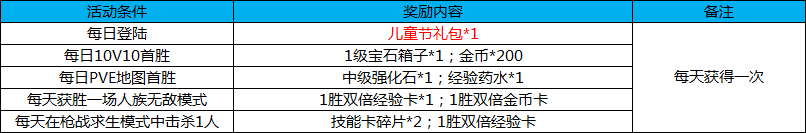 《幻想全明星》六一活动曝光！登陆就送永久英雄