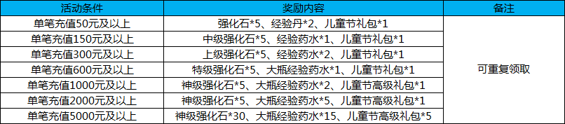 《幻想全明星》六一活动曝光！登陆就送永久英雄