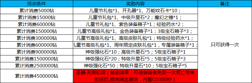 《幻想全明星》六一活动曝光！登陆就送永久英雄