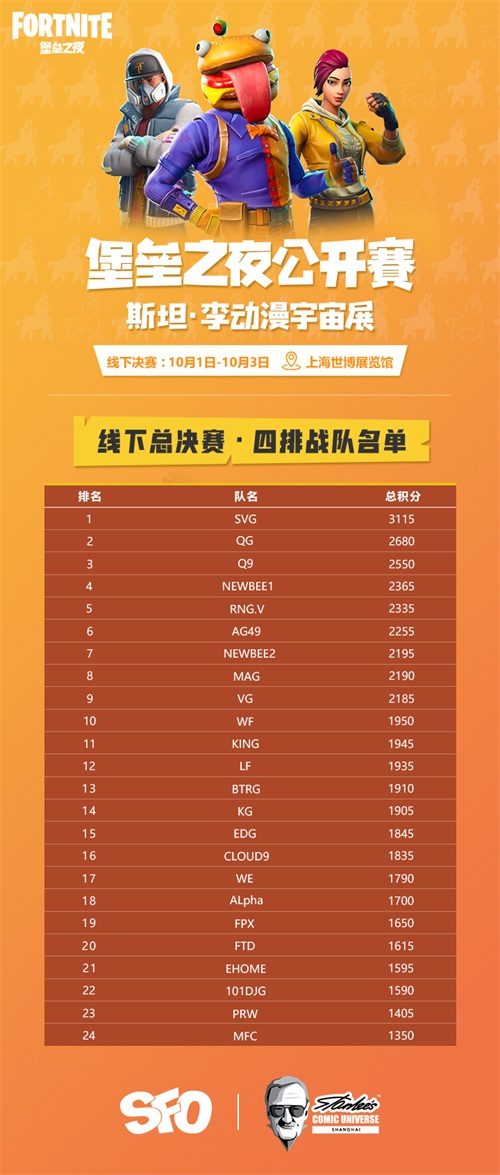 《堡垒之夜》斯坦·李公开赛决赛名单公布，10月1日上海见！