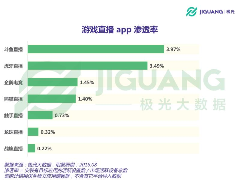 RNG中秋首播积极备战S8，斗鱼领跑直播排行榜