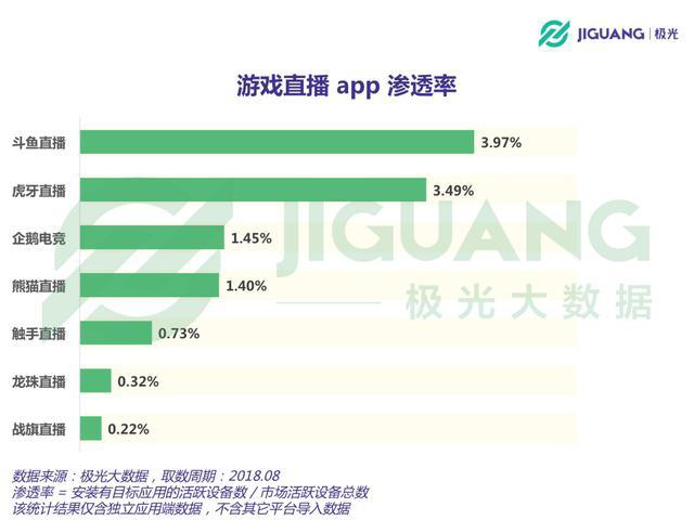 S8全球总决赛小组赛开打，斗鱼“游戏+”战略布局领跑直播平台
