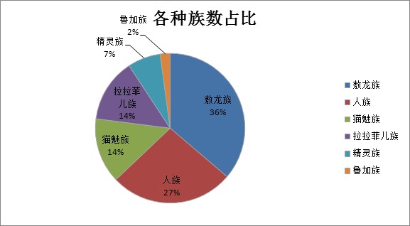 《最终幻想14》中国二区满月纪实 「TGS2018」周边预定开启