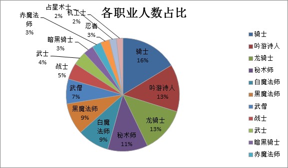 《最终幻想14》中国二区满月纪实 「TGS2018」周边预定开启