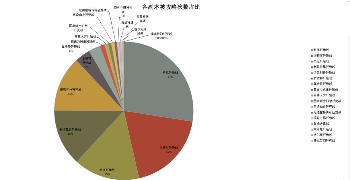 《最终幻想14》中国二区满月纪实 「TGS2018」周边预定开启