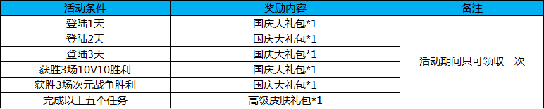 《幻想全明星》激燃周末 次元战争限时开放!