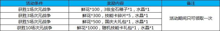 《幻想全明星》激燃周末 次元战争限时开放!