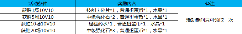 《幻想全明星》激燃周末 次元战争限时开放!