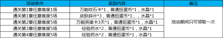 《幻想全明星》激燃周末 次元战争限时开放!