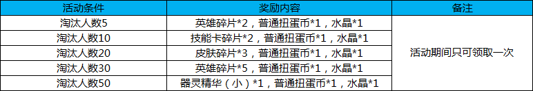 《幻想全明星》激燃周末 次元战争限时开放!