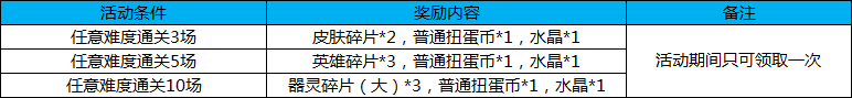 《幻想全明星》激燃周末 次元战争限时开放!