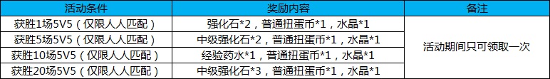 《幻想全明星》激燃周末 次元战争限时开放!