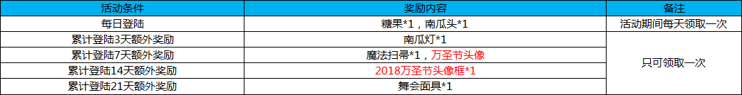 《幻想全明星》新服境界彼方今日开启 限定皮肤礼包免费获取