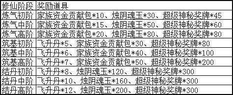 《春秋Q传》『双十一』新服冲级赛等你来挑战