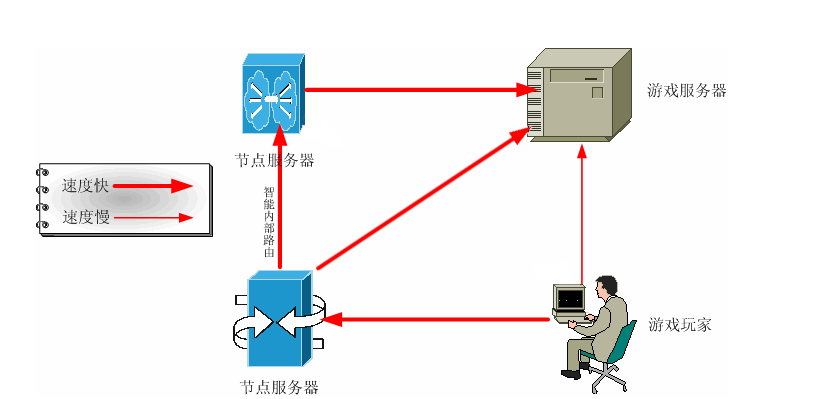 玩绝地求生卡顿用什么加速器？