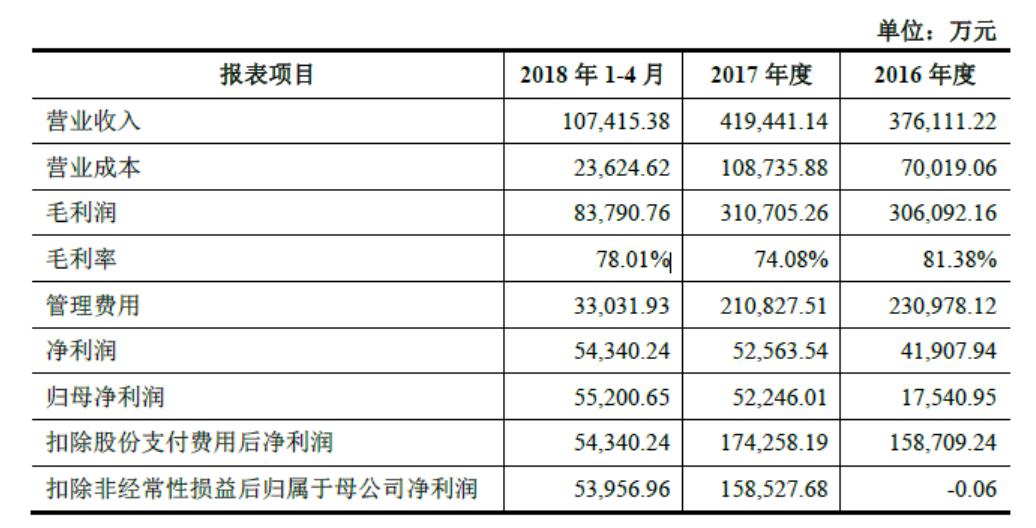 世纪华通回复深交所问询 称盛大游戏估值合理