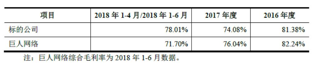 世纪华通回复深交所问询 称盛大游戏估值合理