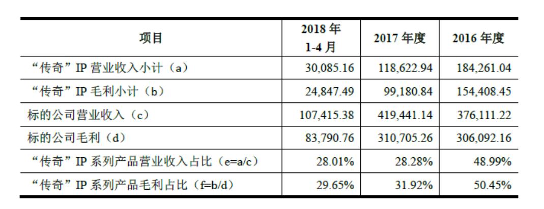 世纪华通回复深交所问询 称盛大游戏估值合理