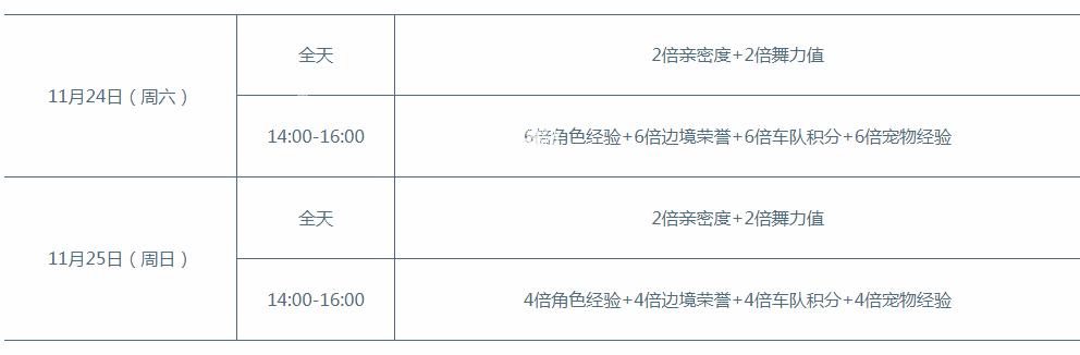 《QQ飞车》温暖一冬，整点在线得永久冰雪恋歌手杖