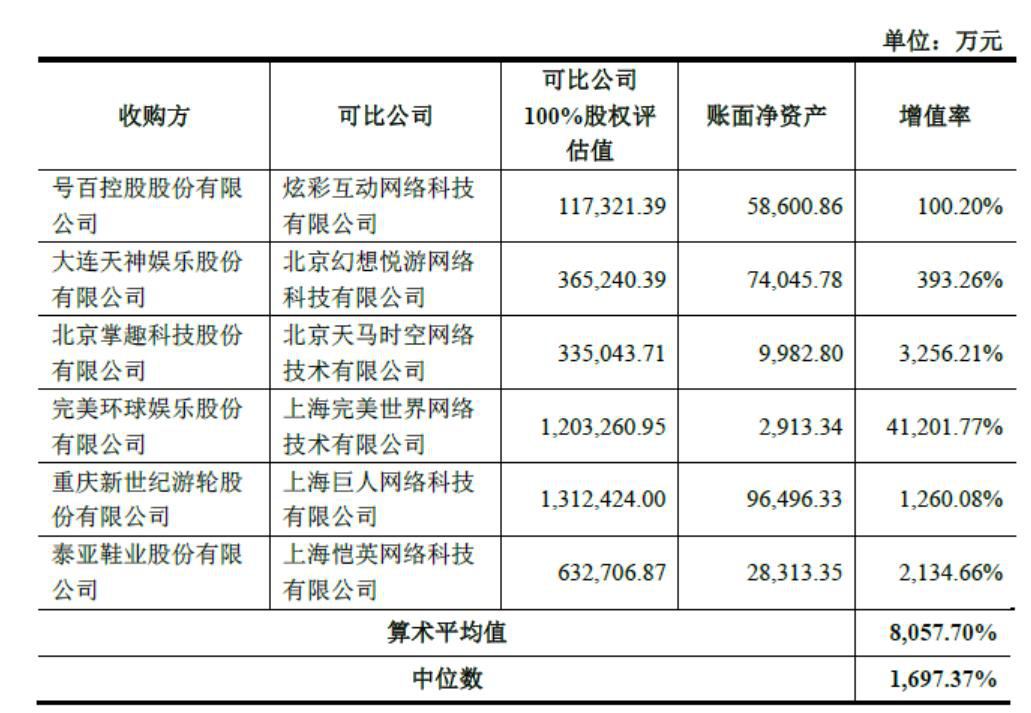 世纪华通回复问询函盛大游戏盈利能力与估值优势明显