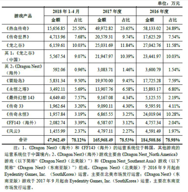 世纪华通回复问询函盛大游戏盈利能力与估值优势明显