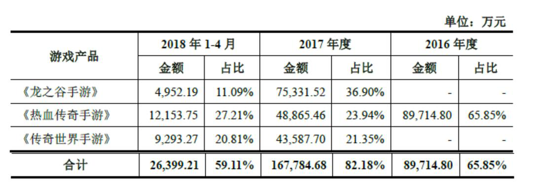 世纪华通回复问询函盛大游戏盈利能力与估值优势明显