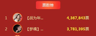 土豪6秒狂刷50万！CC直播年度盛典最戏剧性一幕诞生！