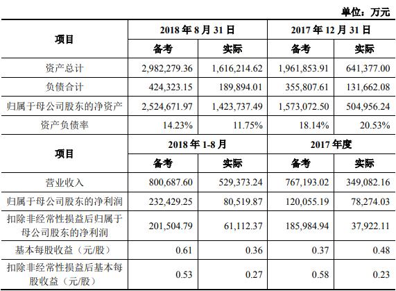 行业龙头市盈率对比 盛大游戏310亿元估值成洼地