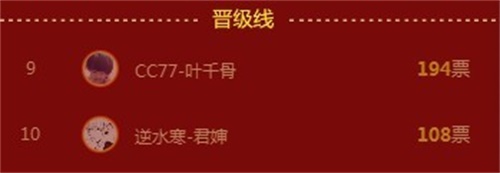 CC直播年度盛典：主播卡牌为拿下第五座小金人，竟快精神崩溃？！