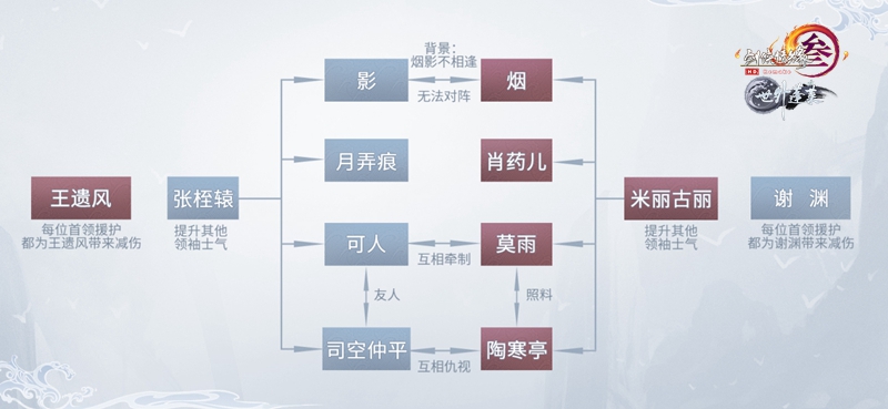 《剑网3》攻防水友赛火爆开启 阵营玩法再升级