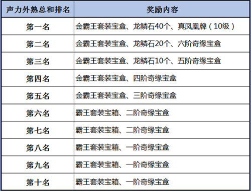 《新天上碑》新服“神将之巅”特色开启，豪礼盛宴静候莅临