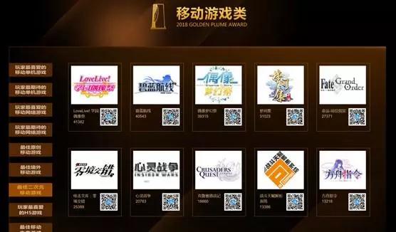 乐元素《偶像梦幻祭》再度斩获2018金翎奖