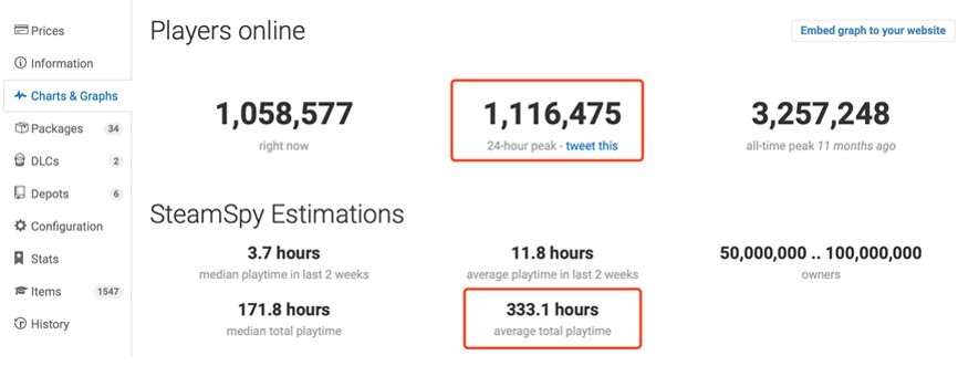 《绝地求生》雪地地图上线：Steam同时在线人数重回百万