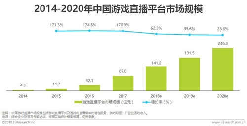 以潮流文化赋能品牌，看网易CC直播如何玩转“新生代”
