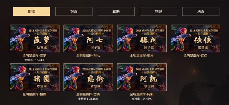 年度MVP出炉！《梦幻西游》电脑版武神坛明星赛亮点前瞻