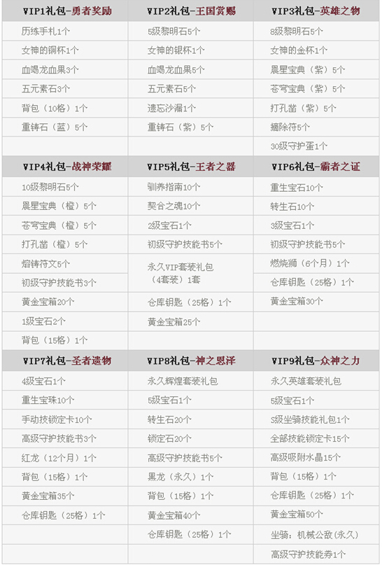 《黎明之光》12月20日-12月26日限时促销：好礼不停High翻天！