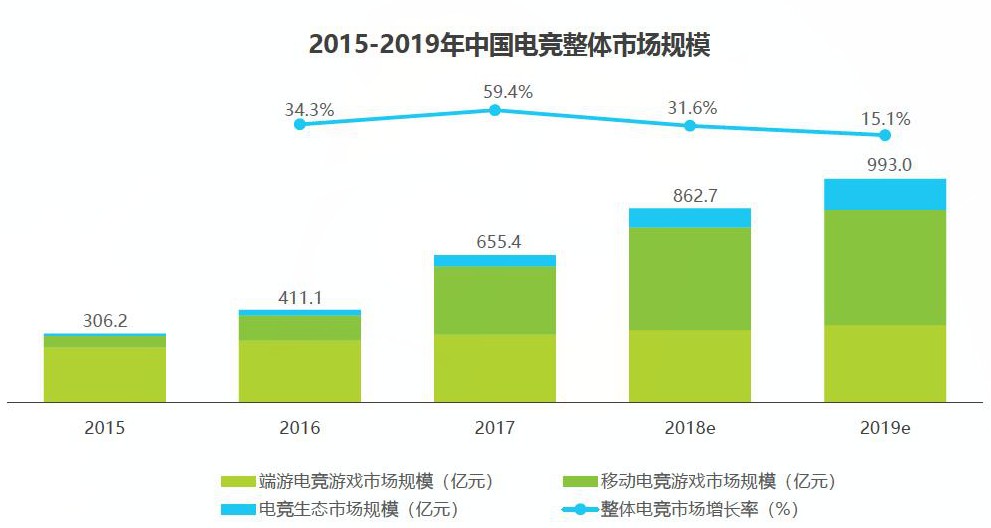 电竞选手退役与不太丰满的现实 以及难以复制的SKY