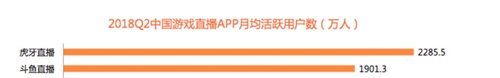 逆势上扬，2018年直播平台黑马凸现