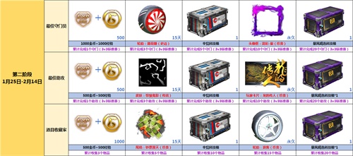 《火箭联盟》新春狂欢活动上线，福利领不停！