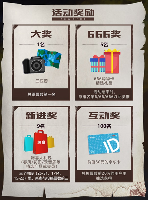 网易大神x《明日之后》短视频大赛火热进行中 赢三亚之旅等丰厚大奖