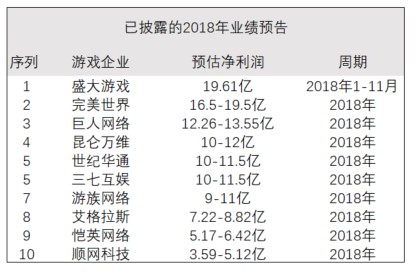 历时8个月世纪华通重组盛大游戏获批，游戏业务驶入快车道