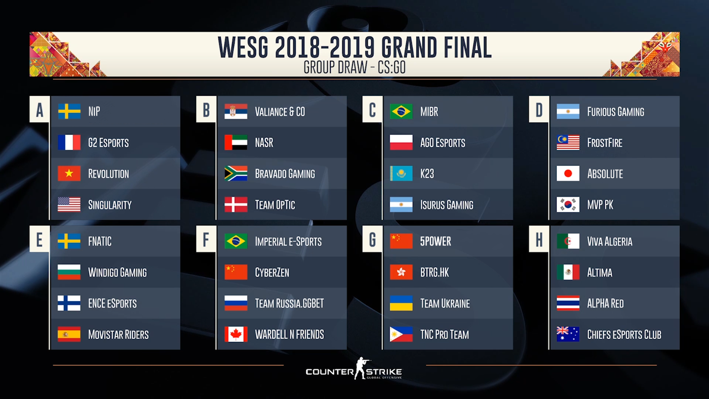 瑞典豪门NIP获邀 WESG全球总决赛CSGO分组以及解说公布