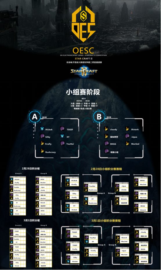 OESC星际争霸2邀请赛月底开战  OES系列赛不断