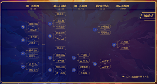 《梦幻西游》电脑版三界之星春季邀请赛淘汰赛一轮结束 精彩赛况全回顾